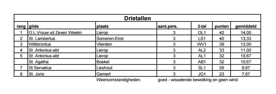 2026_gildefeest_KB_uitslag_Lieshout_2-2.jpg